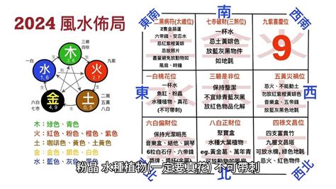 蘇民峰九運風水佈局2024|2024年龍年布局｜蘇民峰教家居風水布局 趨旺財運桃 